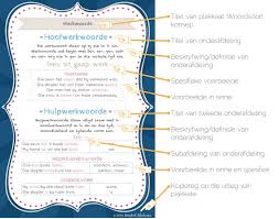 Pin By Celia Uys On Afrikaans Geleerdheid Alles Afrikaans School Posters Education