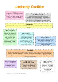 Leadership 500 02 Focusorg Leadership Coaching Leadership Leadership Qualities