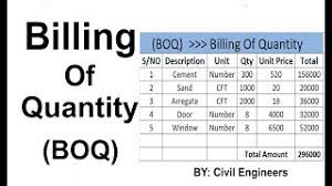 This is the definitive guide to excel's custom number formats… a number format code is entered into the type field in the custom category. How To Make Boq Billing Of Quantity Youtube