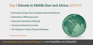 Rating 3.95 out of 5. Top Business Schools In Africa The Middle East Topmba Com