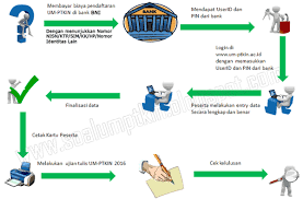 Jadi, bisa dikatakan jika konsep um ptkin mirip sbmptn meskipun soal umptkin berbeda dengan soal sbmptn. Cara Pembayaran Jadwal Ujian Umptkin Alur Pendaftaran Um Ptkin 2019 2020 Soal Utbk Sbmptn 2021 Dan Pembahasan Pdf