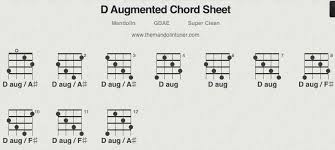 How To Play D Augmented Mandolin Chords