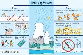 Nuclear Power How It Works Pros Cons Impact