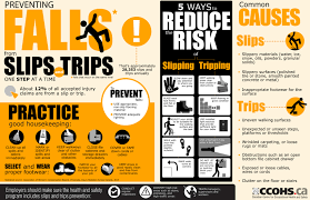 What's the best way to prepare for a fall? Preventing Falls From Slips Trips Infographic Ehs Safety News America