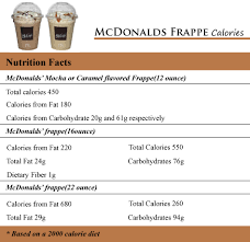 0 calories, nutrition grade (b minus), problematic ingredients, and more. Hotels Close To Taj Mahal Agra Iced Coffee At Mcdonalds Calories