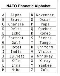International phonetic alphabet (ipa), an alphabet developed in the 19th century to accurately represent the pronunciation of languages. Nato Phonetic Alphabet 9gag