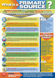 Show It Support It Prove It Skinny Poster Primary And Secondary Sources Primary Sources Lesson Primary Sources
