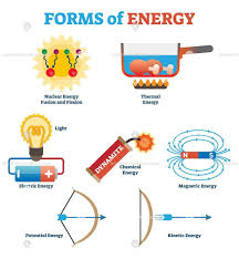 Forms Of Energy Physics Concept Vector Illustration Elements Collection Vectormine In 2020 Physics Concepts Science Electricity Physics Lessons