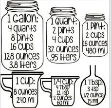Pin By Michelle Yates On Tips Cooking Measurements
