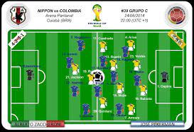 Contenido en colaboración mejor colombia. Alineacion Colombia Vs Japon Copa Mundial De La Fifa Fifa Colombia