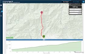 Garmin Foreathlete 935 インプレ後編 心拍計 Gps兼用モデルこそモチベーション維持の源 レスポンス Response Jp
