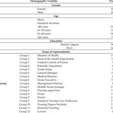 A foundation of caring, it doesn't matter how good your nursing skills are. Pdf Nurse Manager Core Competencies A Proposal In The Spanish Health System