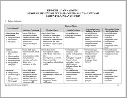 Soal un smp bahasa indonesia dan pembahasannya. Bedah Kisi Kisi Un 2019 Smp Mts Mapel Bahasa Indonesia Pengembangan Indikator Soal Un 2019 Contoh Soal Dan Pembahasan Zuhri Indonesia