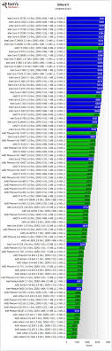 prototypic intel processor benchmark chart intel processor