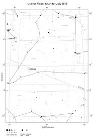 The Planets This Month July 2016 Freestarcharts Com