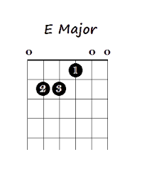 Knowing how to play an a major chord on the guitar is a basic and essential skill. 5 Ways To Play The E Chord On Guitar