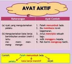 Kata kerja berimbuhan di diikuti dengan kata sendi 'oleh' ( diri ketiga) ayat. å¦‚ä½•è½¬æ¢ayat Aktif å'Œayat Pasif æµ·æ´‹æ•™è‚²ocean Education Facebook