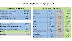 Oggi, 8 giugno, daniele lavia avrebbe dovuto fare il suo ingresso nella bolla di rimini. Hw T12pe86ywqm