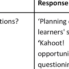 Red, black, breen, blue and yellow. The Importance Playing A Kahoot Quiz In A Team Download Scientific Diagram