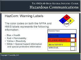 Check spelling or type a new query. Hazcom Hazard Communication Standard The Righttoknow Hazard Communication