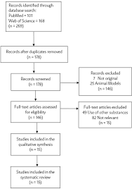 Effect Of The Fatty Acid Composition Of Meals On