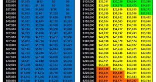 Estimated Expected Family Contribution Chart Thelifeisdream