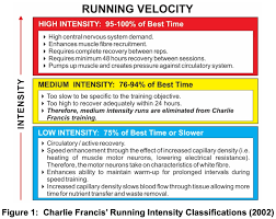 Image result for training effect schema