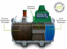 .a tricel novo waste water treatment plant & tricel sandcel polishing system at maytown, tagoat. Tricel Novo Sewage Systems Ireland Sepcon Septic Tanks Ireland