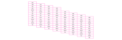 A sister size is a bra with a different band and cup size but the same cup volume. Sister Sizes Pour Moi