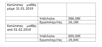 Παράταση για δεύτερη φορά πήρε η αύξηση του κατώτατου μισθού, με χιλιάδες εργαζομένους να είναι στην… αναμονή! Katwtatos Mis8os Sta 650 Eyrw Ti Allazei Gia Trieties Kai 24 Epidomata Typosthes
