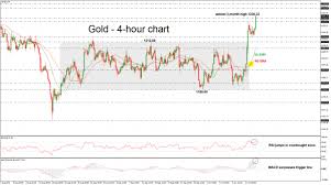 Gold Advances To Almost 3 Month Peak Exits Trading Range