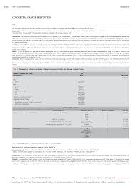 COLORECTAL CANCER PREVENTION Copyright © 2022 by The American College of  Gastroenterology. Unauthorized reproduction of this ar