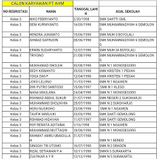 Apakah sudah ada pengumuman hasil psikotes pt pharos / apakah sudah ada pengumuman hasil psikotes pt pharos. Bkk Smknlimasolo Jalan L U Adisucipto No 42 Laweyan Surakarta 2021