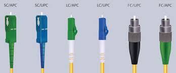 Image result for fiber cable connectors