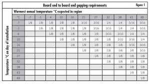 Deck Span Tables Joist Table Nz Design And Ideas Floor Chart