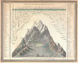 file 1850 mitchell comparitive chart of the worlds