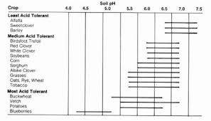 Effects Of Acid Rain Acid Rain