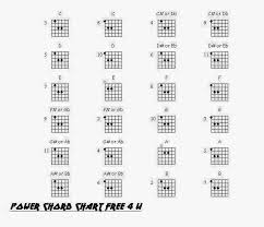 Basic Power Chord Chart A C Guitar Tabs Chords Of Hindi