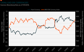 Snap Chart Emerging Market Currencies Global X Etfs