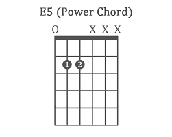 B(9) g#m7 it's undeniable that we should be together. The 11 Easy Guitar Chords For Beginners With Charts Examples