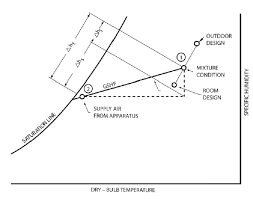 Concept Of Rshf Hshf And Eshf