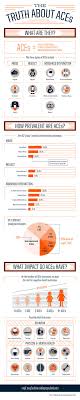 Pin On I Would Like Everything In Infographic