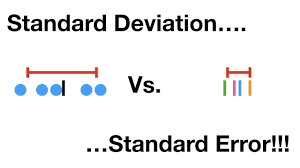 Thus sd is a measure of volatility and can be used as a risk measure for an investment. Statquickie Standard Deviation Vs Standard Error Youtube