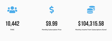 How to make money with onlyfans. How To Make Money On Onlyfans Even Without Showing Your Face The Ultimate Beginners Guide Hello Bombshell