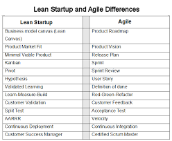 The Differences Lean Startup Vs Agile Methodology Cabforward
