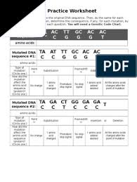 Deletion and insertion may cause what's called a frameshift, meaning the reading frame changes, changing the amino acid sequence. Dna Mutations Worksheet Answer Key Biology