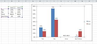 Creating A Chart In Excel That Ignores N A Or Blank Cells