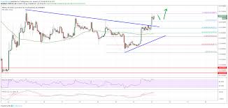 Tron Trx Rallies 10 Despite Bearish Moves In Eth And Btc