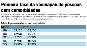 primeiro nome do utente, vacinação data do agendamento às hora do agendamento, em local da vacinação. Tire Suas Duvidas Sobre A Vacinacao De Pessoas Com Comorbidades Sinpro Df