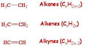 Alkanes Alkenes Alkynes Teaching Chemistry Chemistry